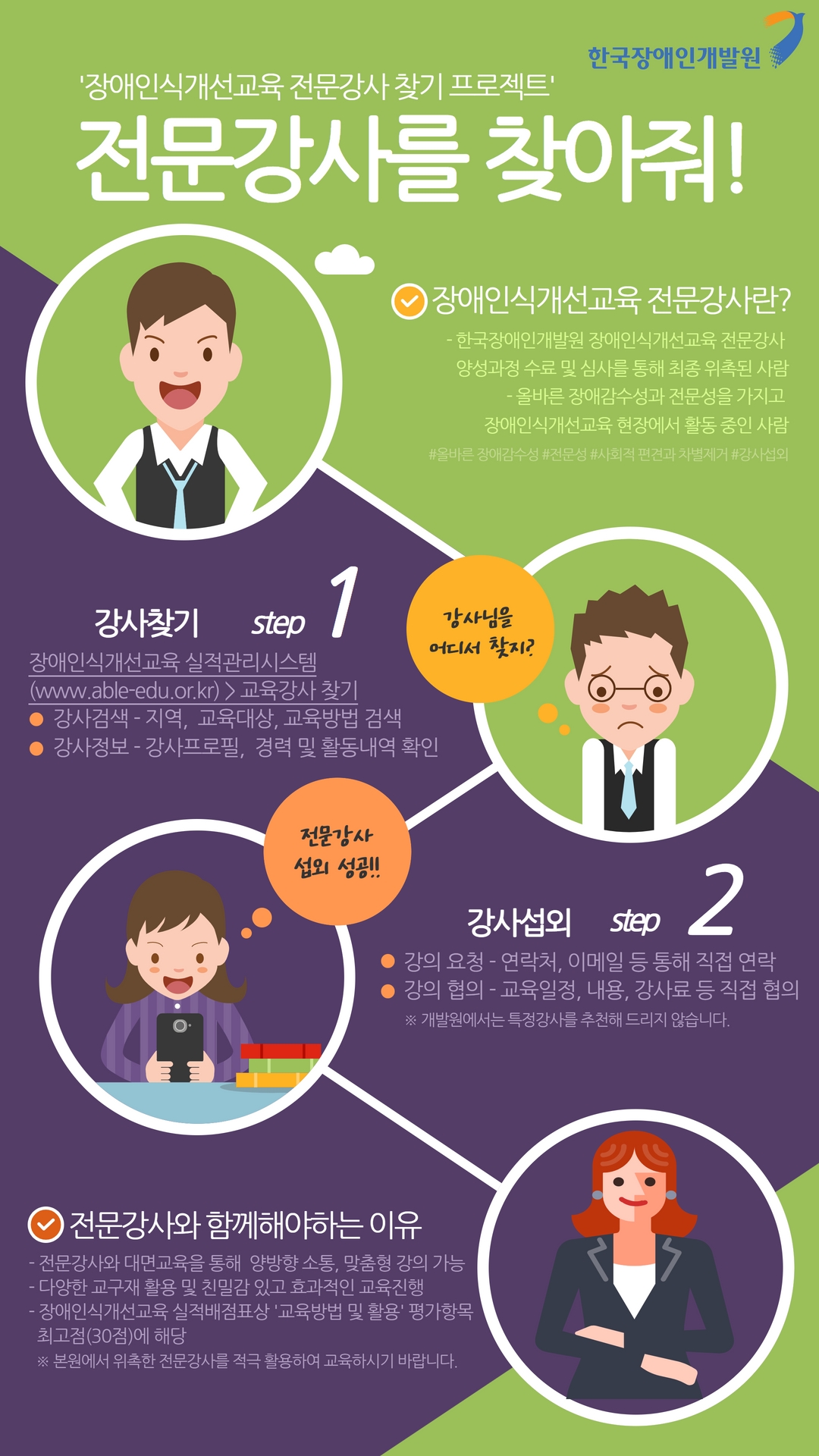 한국장애인개발원 장애인식개선교육 전문강사 찾기 프로젝트 전문강사를 찾아줘! 장애인식개선교육 전문강사란? -한국장애인개발원 장애인식개선교육 전문강사 양성과정 수료 및 심사를 통해 최종 위촉된 사람 -올바른 장애감수성과 전문성을 가지고 장애인식개선교육 현장에서 활동 중인 사람 #올바른 장애감수성 #전문성 #사회적 편견과 차별제거 #강사섭외 강사님을 어디서 찾지? 강사찾기 step1 장애인식개선교육 실적관리시스템(www.able-edu.or.kr)  > 교육강사 찾기 강사검색 - 지역, 교육대상, 교육방법 검색 강사정보 - 강사프로필, 경력 및 활동내역 확인 전문강사 섭외 성공!! 강사섭외 step 2 강의 요청 - 연락처, 이메일 등 통해 직접 연락 강의 협의 - 교육일정, 내용, 강사료 등 직접 협의 ※ 개발원에서는 특정강사를 추천해 드리지 않습니다. 전문강사와 함께해야하는 이유 -전문강사와 대면교육을 통해 양방향 소통, 맞춤형 강의 가능 -다양한 교구재 활용 및 친밀감 있고 효과적인 교육진행 -장앵니식개선교육 실적배점표상 교육방법 및 활용 평가항목 최고점(30점)에 해당 ※ 본원에서 위촉한 전문강사를 적극 활용하여 교육하시기 바랍니다.